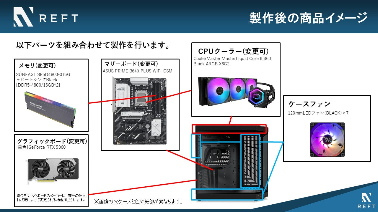 【受注生産:2026年秋以降お届け】【さくらみこコラボケースBLACK】HYTE Y70/AM5-Ryzen 5 9600X/RTX5060搭載モデル