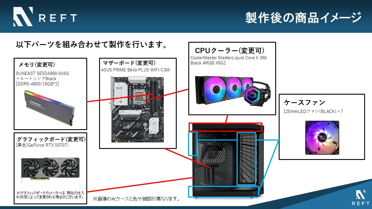【受注生産:2026年秋以降お届け】【さくらみこコラボケースBLACK】HYTE Y70/AM5-Ryzen 7 9800X3D/RTX5070Ti搭載モデル