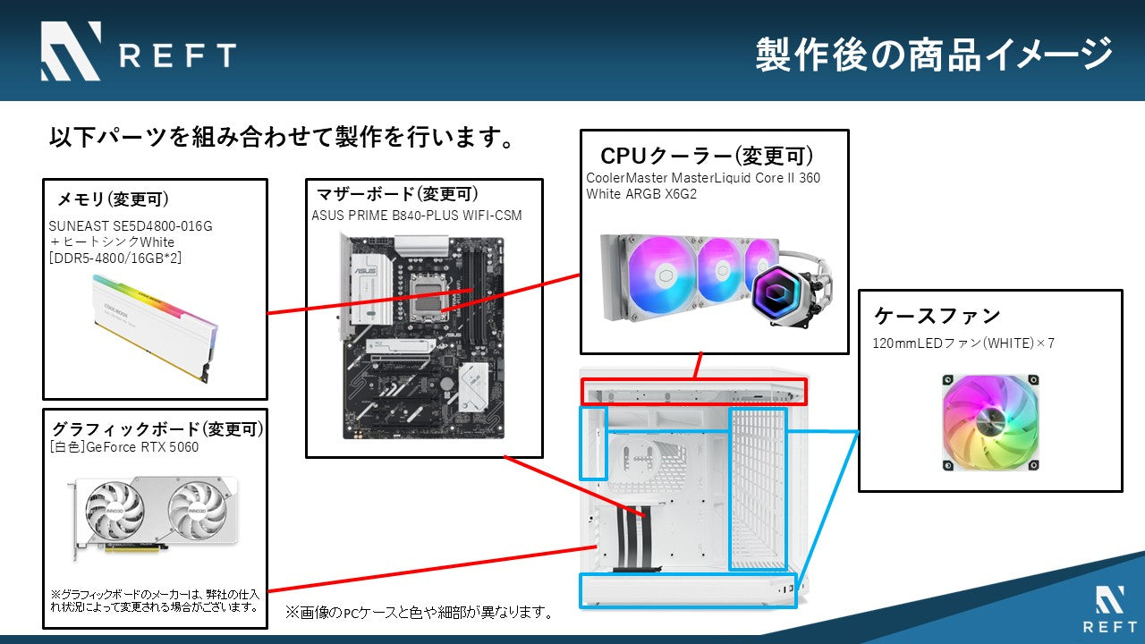 【受注生産:2026年秋以降お届け】【さくらみこコラボケースWHITE】HYTE Y70/AM5-Ryzen 5 9600X/RTX5060搭載モデル