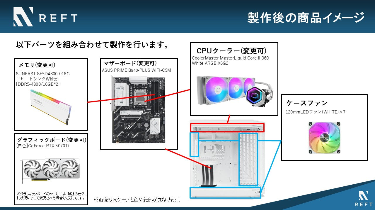 【受注生産:2026年秋以降お届け】【さくらみこコラボケースWHITE】HYTE Y70/AM5-Ryzen 7 9800X3D/RTX5070Ti搭載モデル