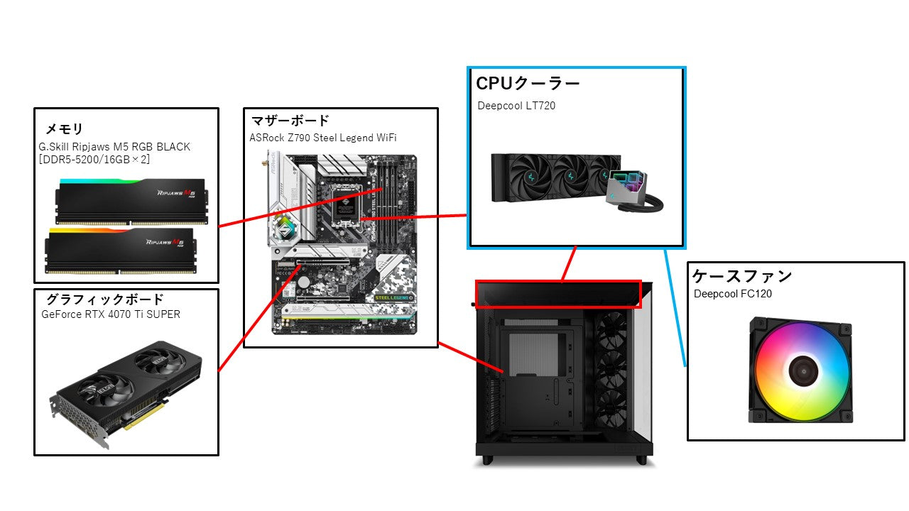 Xmasセール】CH780Black/簡易水冷/14世代 i7/RTX4070TiSUPER搭載モデル – RefT Computer